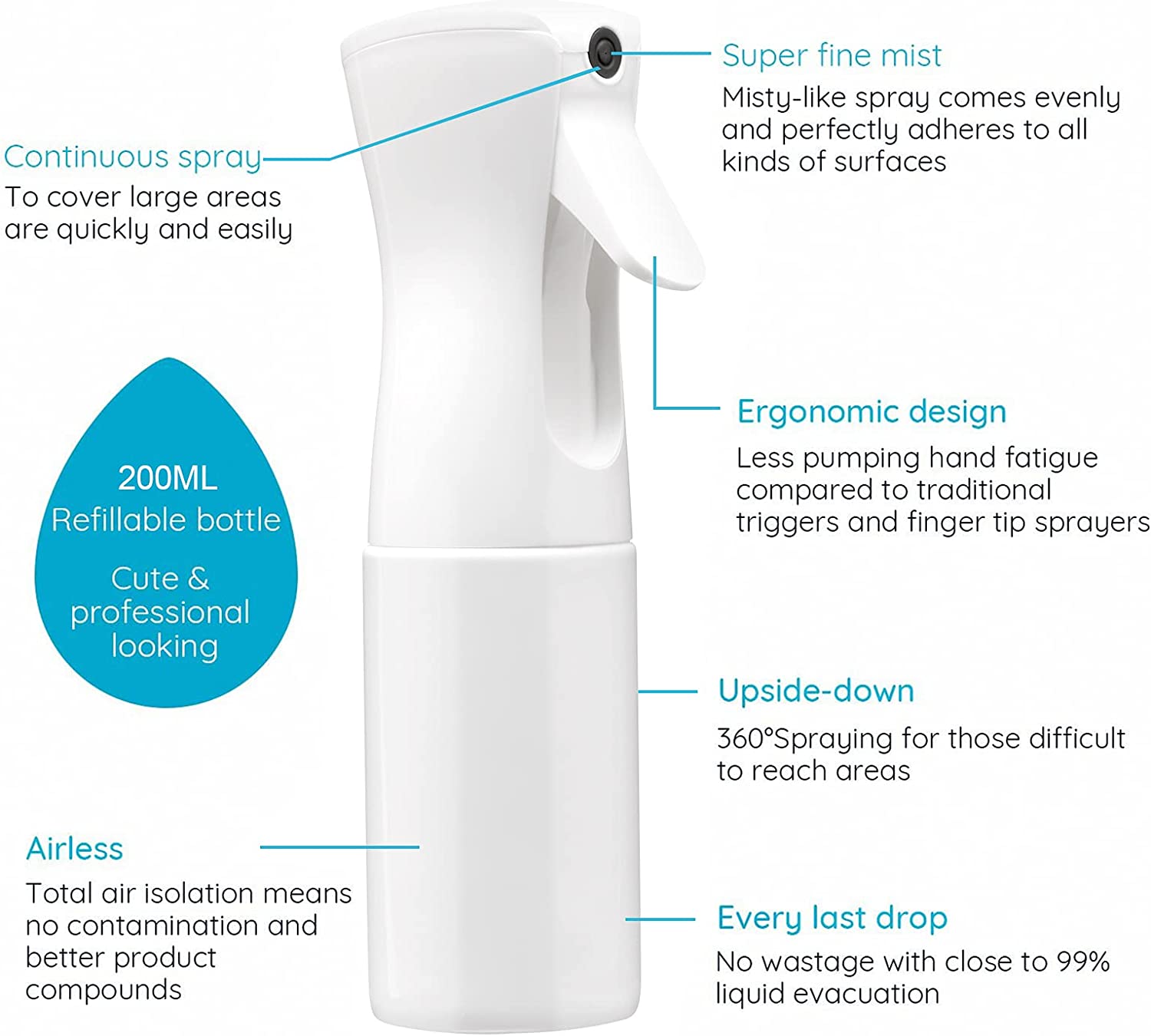 200ml Spray Ciągły 360° °   Bu – Room Spray Bottle recenzja i cena